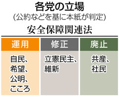 公約安保法制