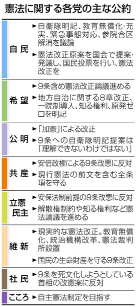 公約憲法改定